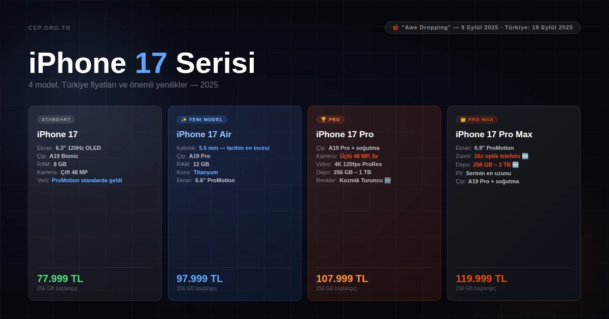 iPhone 17 Serisi: Türkiye Fiyatları, Çıkış Tarihi ve Tüm Özellikler