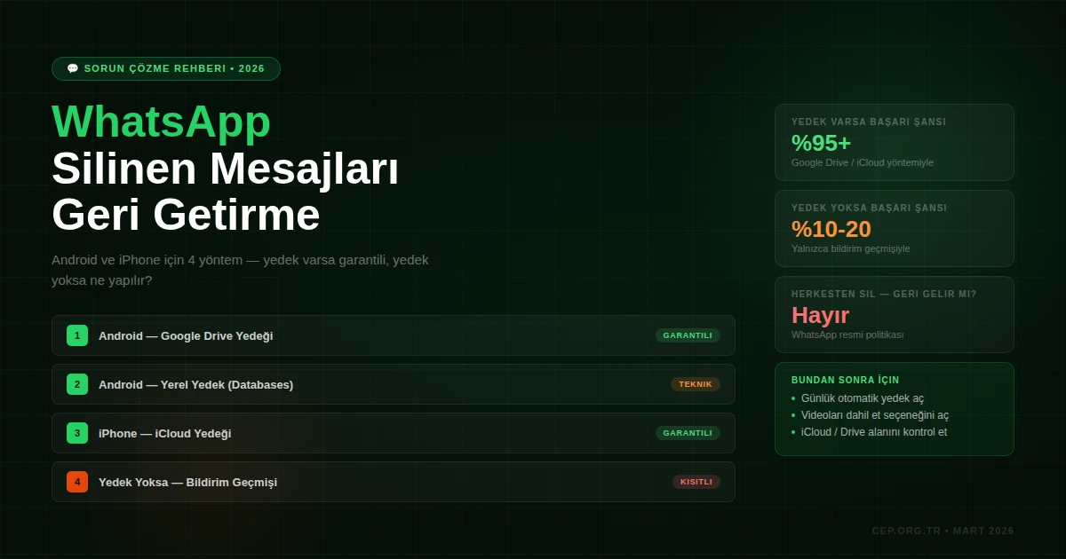 WhatsApp Silinen Mesajları Geri Getirme: Android ve iPhone 2026