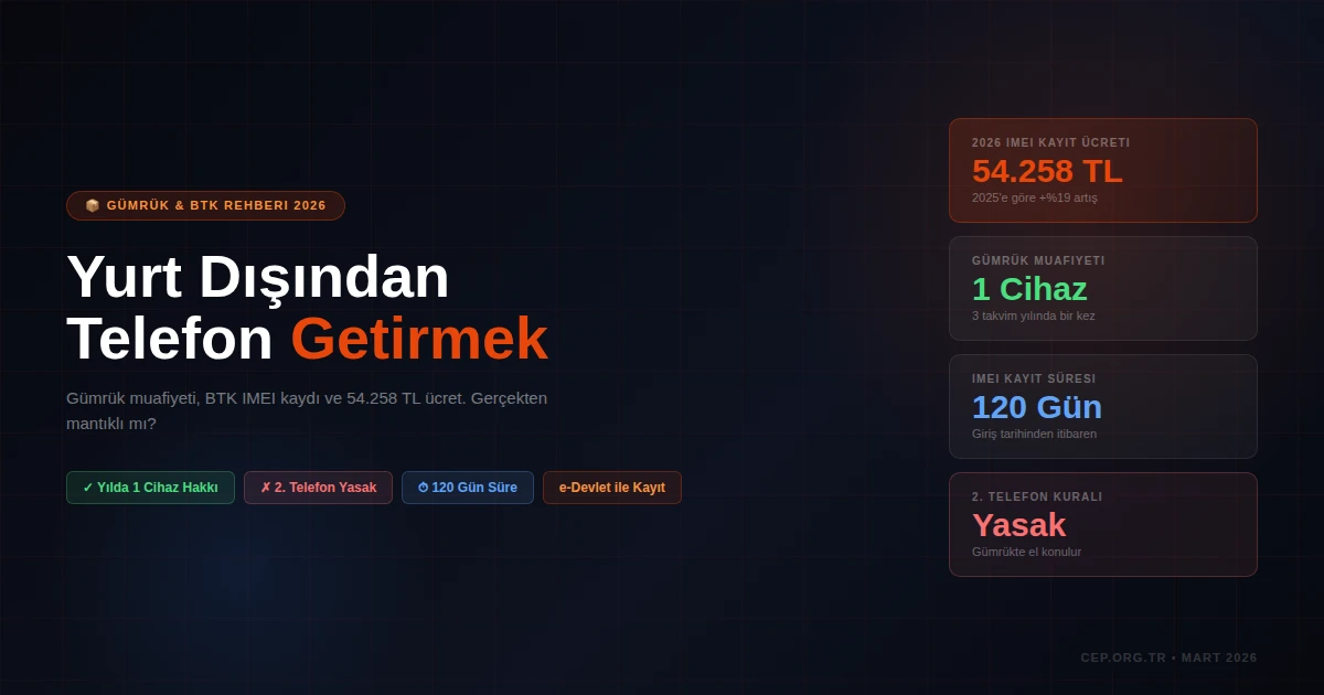 Yurt Dışından Telefon Getirmek 2026 – Gümrük, BTK ve IMEI Rehberi