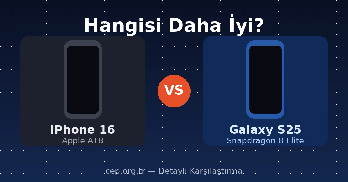 iPhone 16 vs Samsung Galaxy S25: Hangisi Daha İyi?